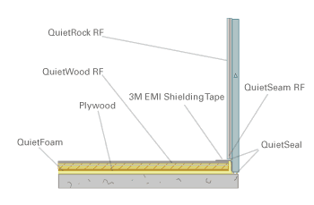 RF_assembly