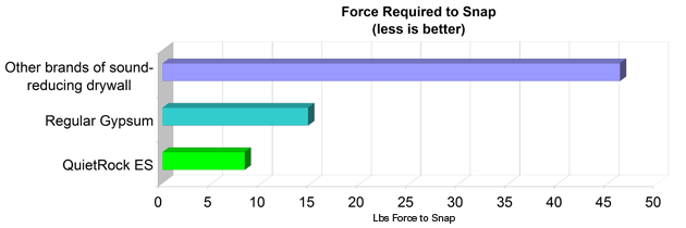 QRES_Force_Snap_Graph_630px