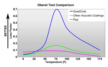 QuietCoat Oberst Comparison