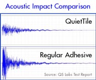 Acoustic Impact Comparison