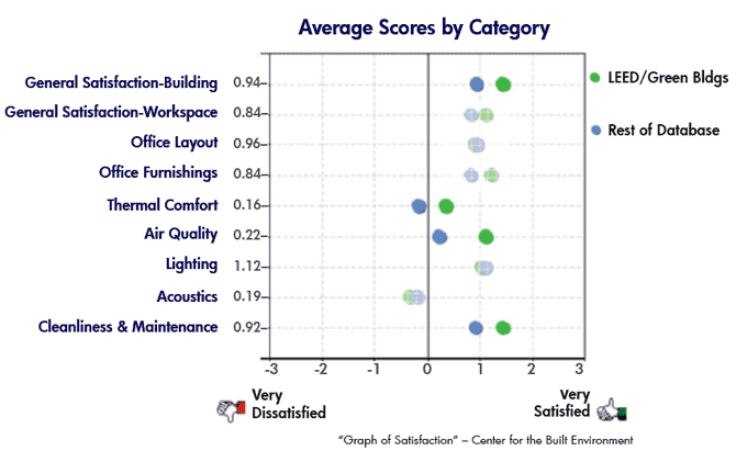 buildingsatisfaction670x411
